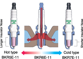 Spark Plug Rating Chart