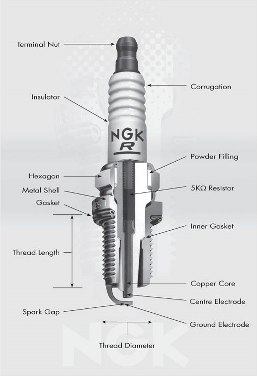 Spark Plug - Construction & Technical Information