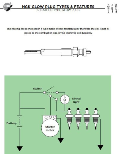 NGK Glow plug types and features 1